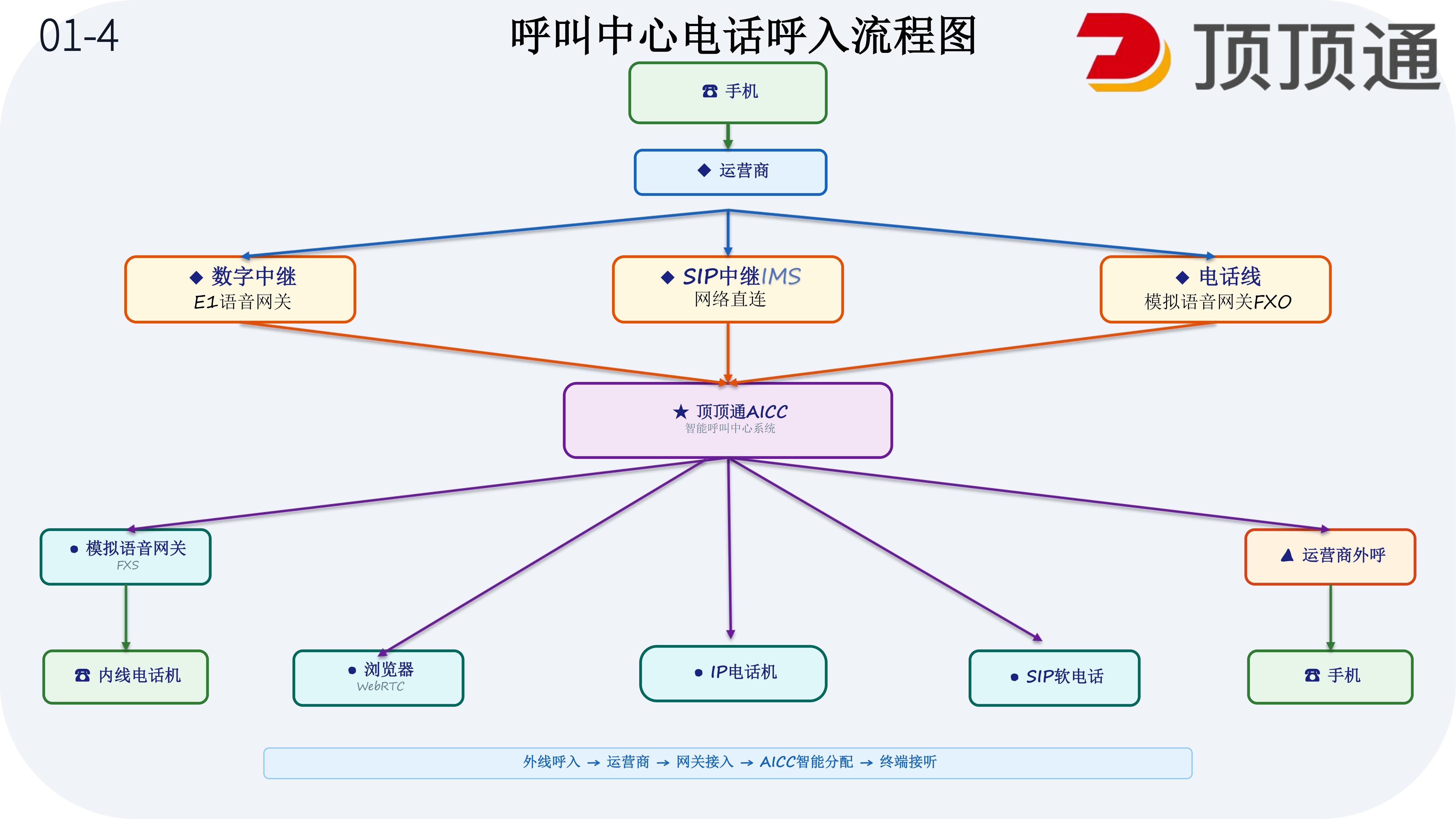 AI热线呼入功能介绍_06.jpg